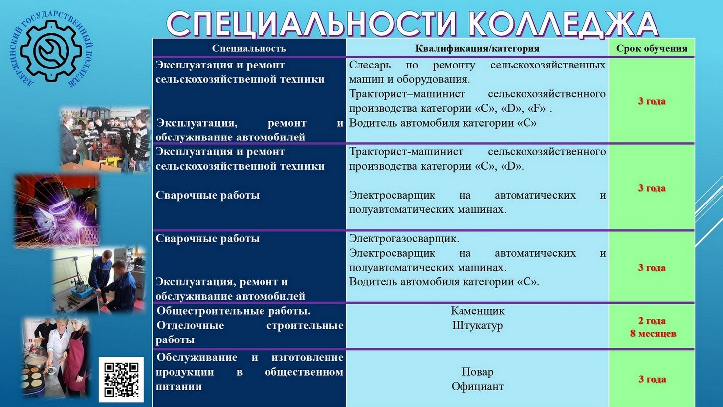 Учреждения профессионально-технического образования Минской области -  Управление по образованию, спорту и туризму Дзержинского райисполкома